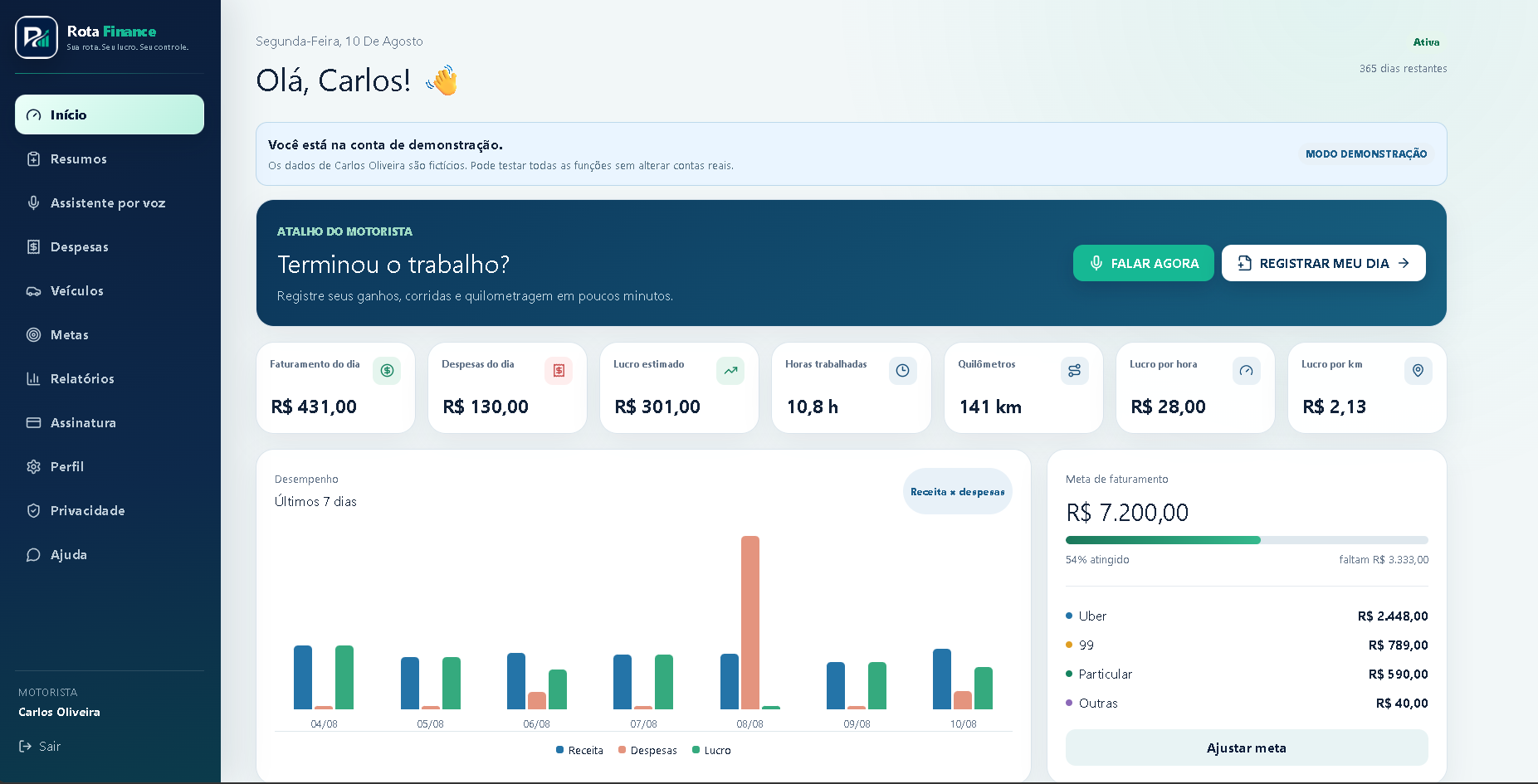 Painel do Rota Finance com faturamento, despesas, lucro, quilometragem e metas